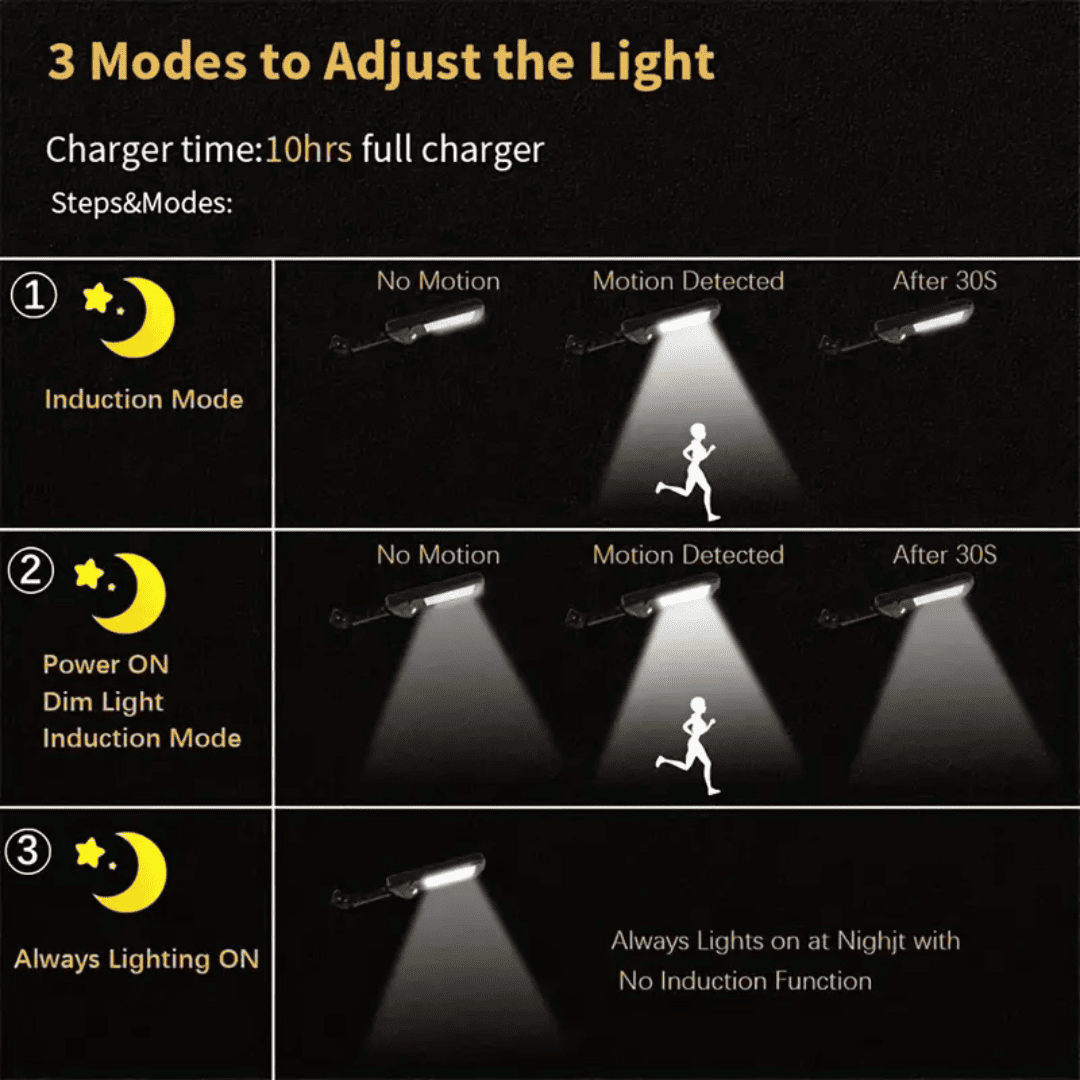 LED Solar Wall Light With Motion Sensor